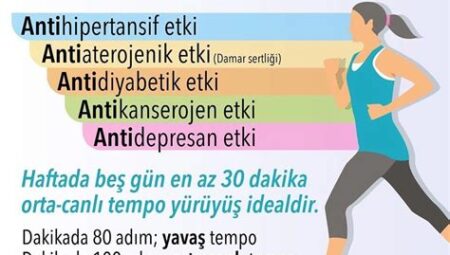 Spor Yapmanın Psikolojik Faydaları